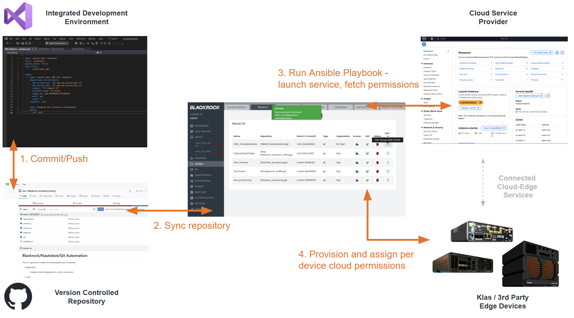 Blackrock Ansible Automation